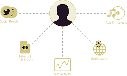 Customer Experience Workflow